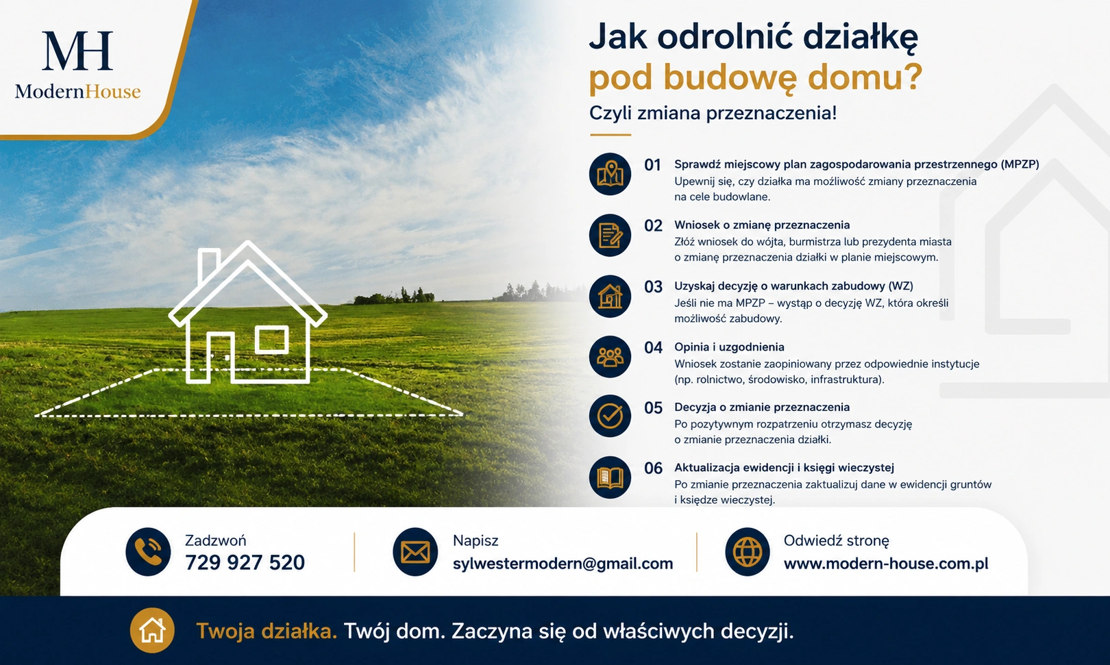 Jak odrolnić działkę pod budowę domu - procedura krok po kroku