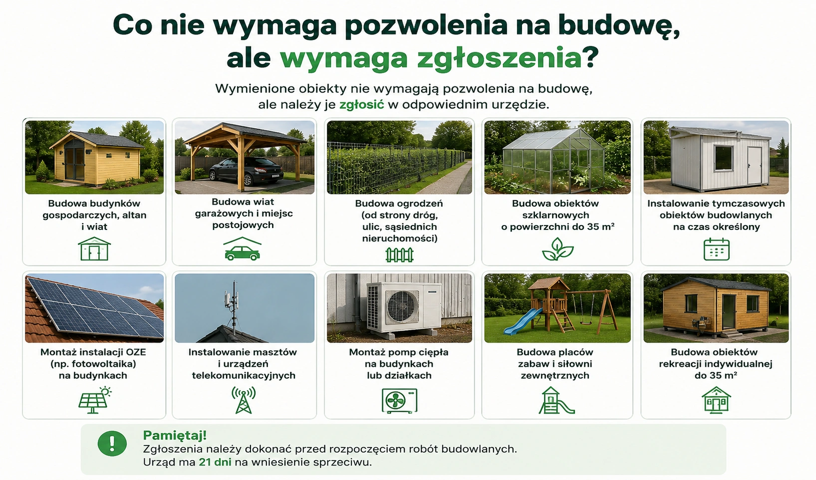 Co można budować bez pozwolenia i bez zgłoszenia - lista obiektów zwolnionych z obu obowiązków